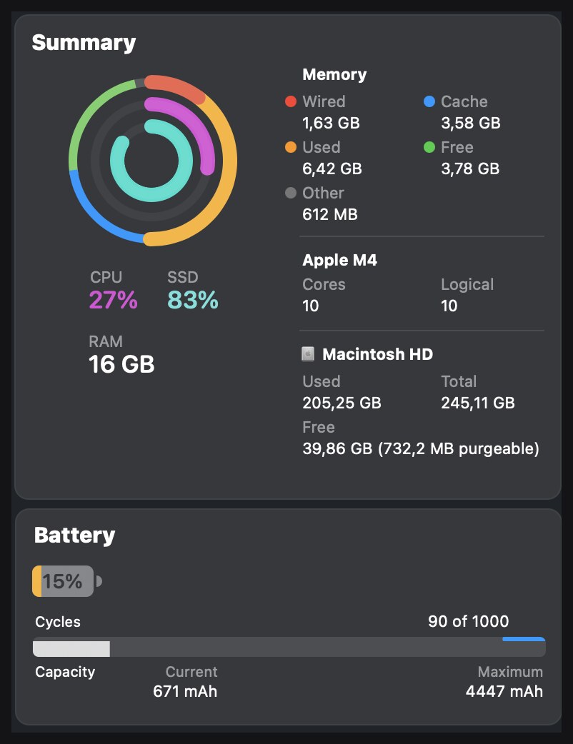 Painel de monitoramento do macOS mostrando Apple M4, 16 GB de RAM, disco de 245,11 GB e 90 ciclos de bateria
